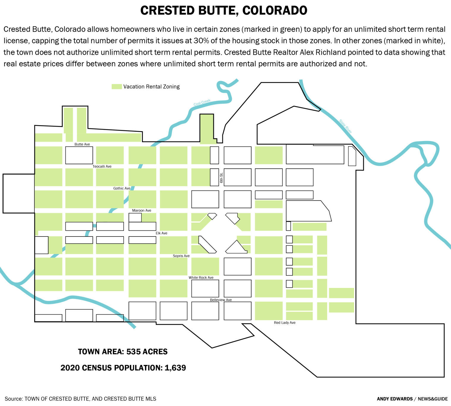 Crested Butte Short Term Rental Zoning